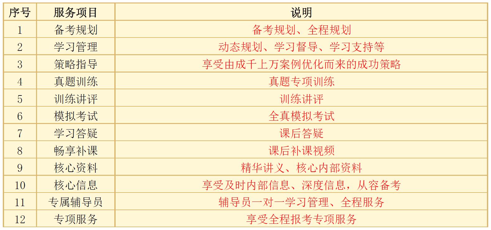 1601393364845594.jpg 真题班服务.jpg